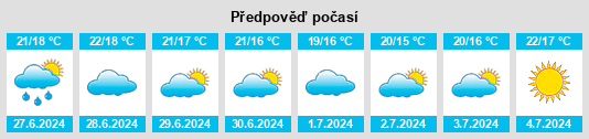 Výhled počasí pro místo Cervo na Slunečno.cz