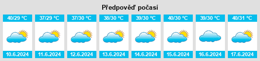 Výhled počasí pro místo Al Hudaydah na Slunečno.cz