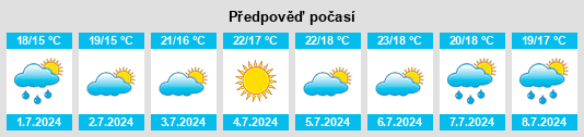 Výhled počasí pro místo Cerdido na Slunečno.cz