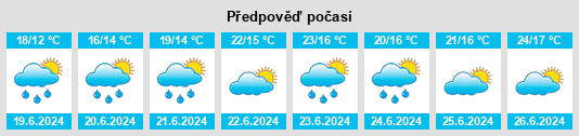 Výhled počasí pro místo Cenlle na Slunečno.cz
