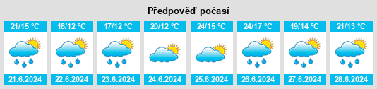 Výhled počasí pro místo Zeanuri na Slunečno.cz