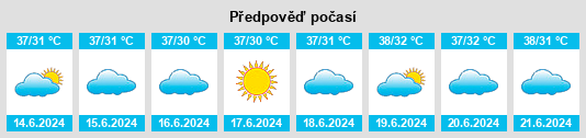 Výhled počasí pro místo Al Ghayzah na Slunečno.cz