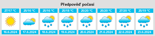 Výhled počasí pro místo Al Bayda na Slunečno.cz