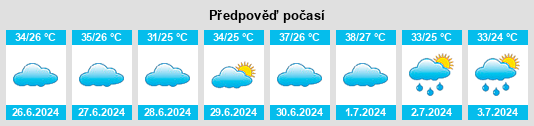 Výhled počasí pro místo Al Aqir na Slunečno.cz