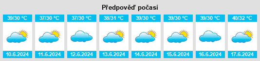 Výhled počasí pro místo Ad Durayhimi na Slunečno.cz
