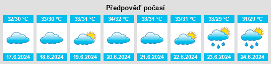 Výhled počasí pro místo Ad Dis ash Sharqiyah na Slunečno.cz