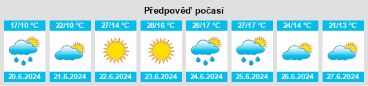 Výhled počasí pro místo Casillas na Slunečno.cz