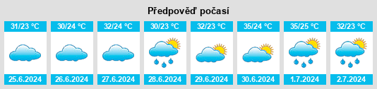 Výhled počasí pro místo Az Zaliah na Slunečno.cz