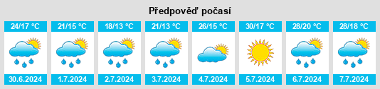 Výhled počasí pro místo Cascante na Slunečno.cz