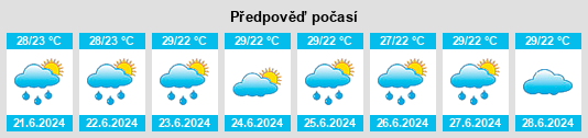 Výhled počasí pro místo Dhalie na Slunečno.cz