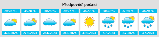 Výhled počasí pro místo Dhahi na Slunečno.cz