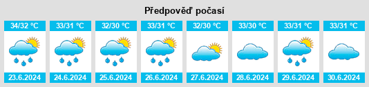 Výhled počasí pro místo Muḩāfaz̧at ‘Adan na Slunečno.cz