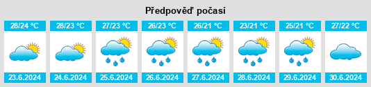 Výhled počasí pro místo Muḩāfaz̧at Abyan na Slunečno.cz