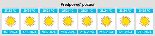 Výhled počasí pro místo Qaryat Sulūq na Slunečno.cz