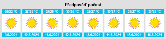 Výhled počasí pro místo Kamb al ‘Ajjāj na Slunečno.cz