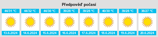 Výhled počasí pro místo Gialo na Slunečno.cz