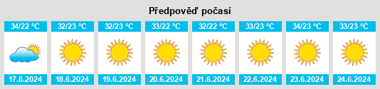 Výhled počasí pro místo Darnah na Slunečno.cz