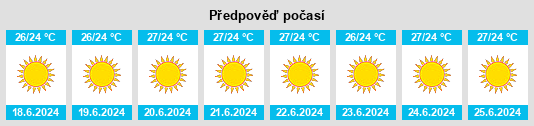 Výhled počasí pro místo Benghazi na Slunečno.cz