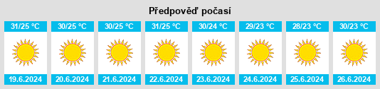Výhled počasí pro místo Az Zuwaytīnah na Slunečno.cz