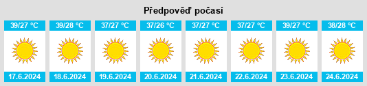 Výhled počasí pro místo Awjilah na Slunečno.cz