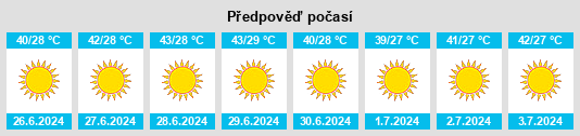 Výhled počasí pro místo At Tāj na Slunečno.cz