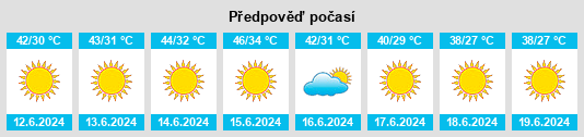 Výhled počasí pro místo Ash Shawāshinah na Slunečno.cz