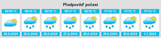 Výhled počasí pro místo Campolongo na Slunečno.cz
