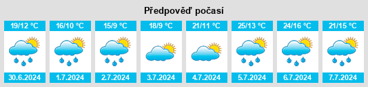 Výhled počasí pro místo Campolara na Slunečno.cz