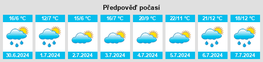 Výhled počasí pro místo Camplongo na Slunečno.cz