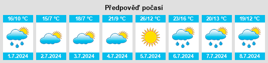 Výhled počasí pro místo Campisábalos na Slunečno.cz