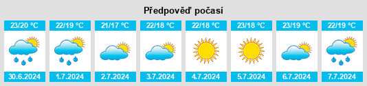 Výhled počasí pro místo Campins na Slunečno.cz