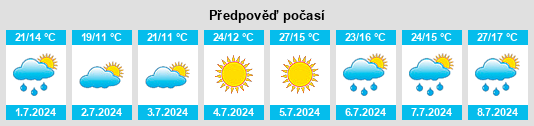 Výhled počasí pro místo Caminreal na Slunečno.cz