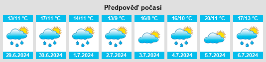 Výhled počasí pro místo Camesa na Slunečno.cz