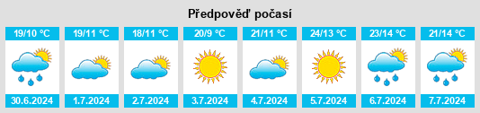 Výhled počasí pro místo Camba na Slunečno.cz