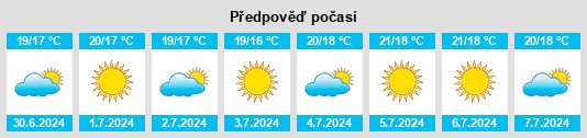 Výhled počasí pro místo Camariñas na Slunečno.cz