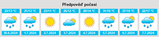 Výhled počasí pro místo Calzada de Tera na Slunečno.cz