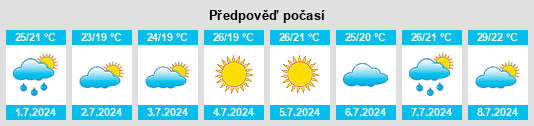 Výhled počasí pro místo Càlig na Slunečno.cz