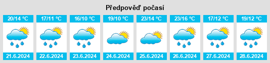 Výhled počasí pro místo Cadagua na Slunečno.cz