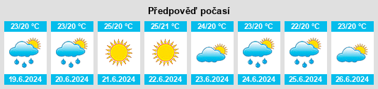 Výhled počasí pro místo Cabrils na Slunečno.cz