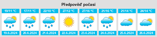 Výhled počasí pro místo Cabrillas na Slunečno.cz