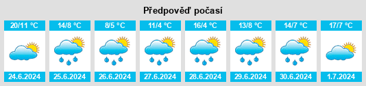 Výhled počasí pro místo Cabrillanes na Slunečno.cz