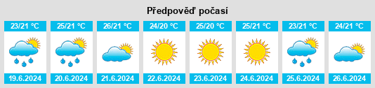 Výhled počasí pro místo Cabrera de Mar na Slunečno.cz