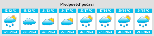 Výhled počasí pro místo Cabrales na Slunečno.cz