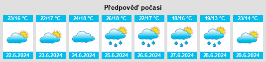 Výhled počasí pro místo Cabra del Camp na Slunečno.cz