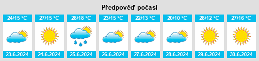 Výhled počasí pro místo Cabizuela na Slunečno.cz