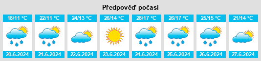 Výhled počasí pro místo Cabezuela na Slunečno.cz