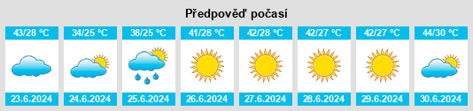 Výhled počasí pro místo Zaxo na Slunečno.cz
