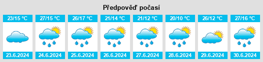 Výhled počasí pro místo Cabezón na Slunečno.cz