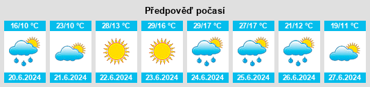 Výhled počasí pro místo Cabezabellosa na Slunečno.cz