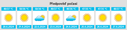 Výhled počasí pro místo Muhafazat Wasit na Slunečno.cz